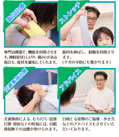 電気治療…専門治療器で、機能を回復させます、神経症状(しびれ・痛み)がある場合も、症状を緩和してくれます。ストレッチ…筋肉を伸ばし、損傷を回復させます。（ケガの予防にも繋がります）交通事故治療…交通事故による、むち打ち・捻挫・打撲・骨折などの怪我には、自賠責保険での治療が受けられます。アドバイス…日頃とる姿勢のご指導・歩き方・などのアドバイスもさせていただいております。